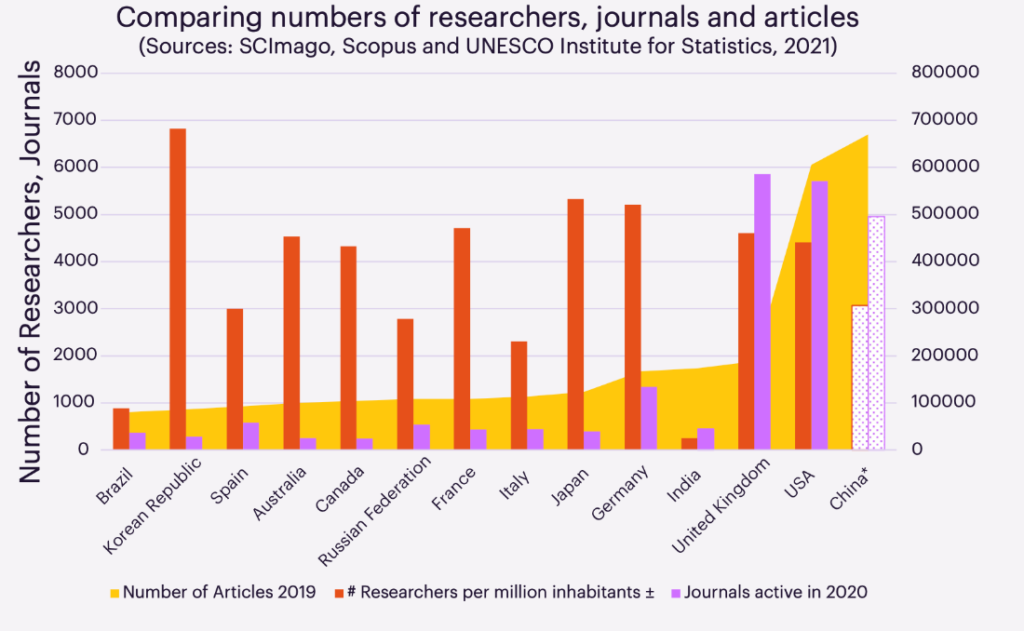 Academic Translation Simplified! Paperpal Introduces “Translate