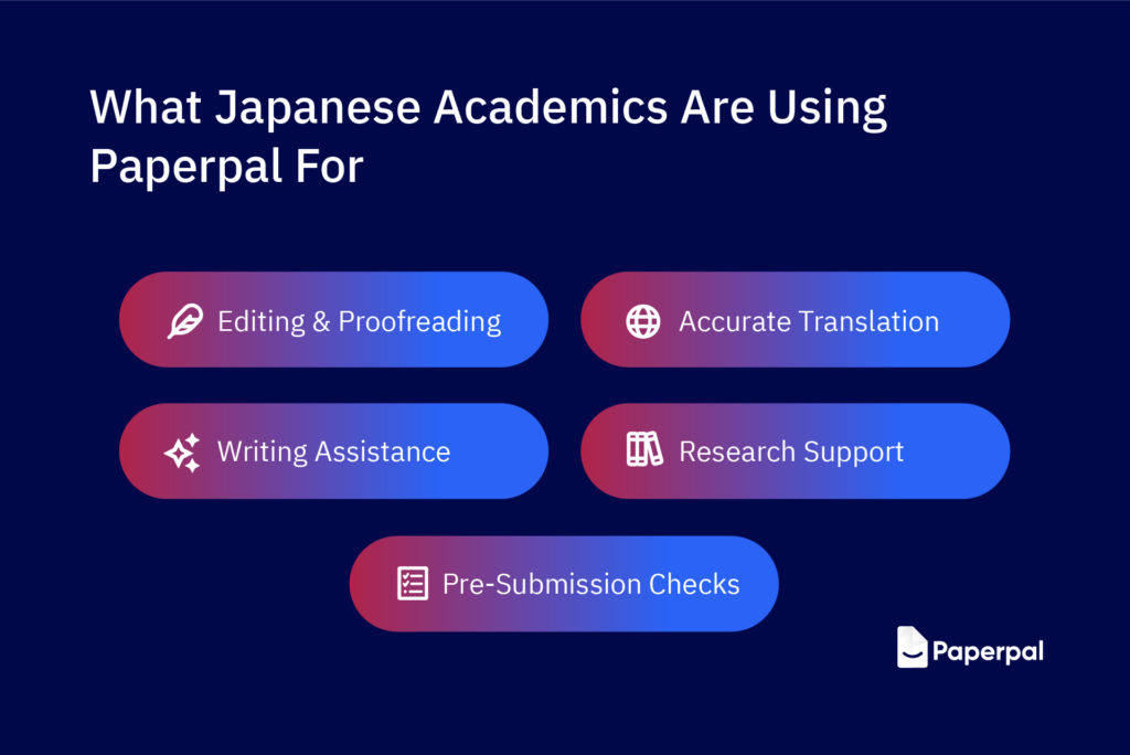 What do Japanese academics use Paperpal for?