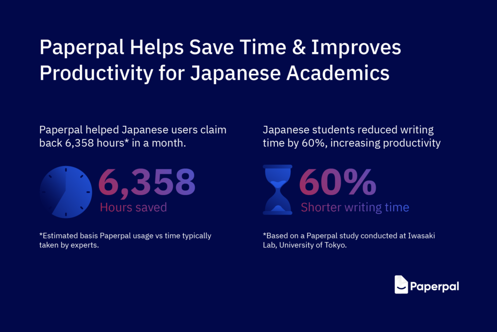 How does Paperpal save time and improve productivity?