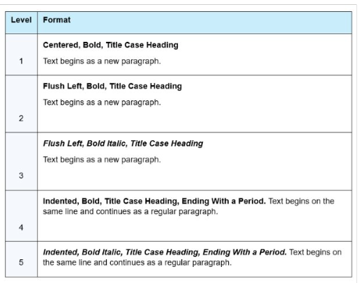 apa format with case study