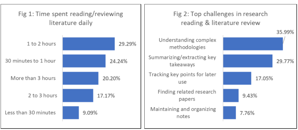 ChatPDF insights