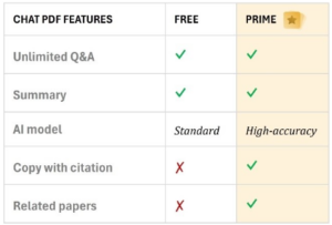 Paperpal Chat PDF Feature - Free vs Paid
