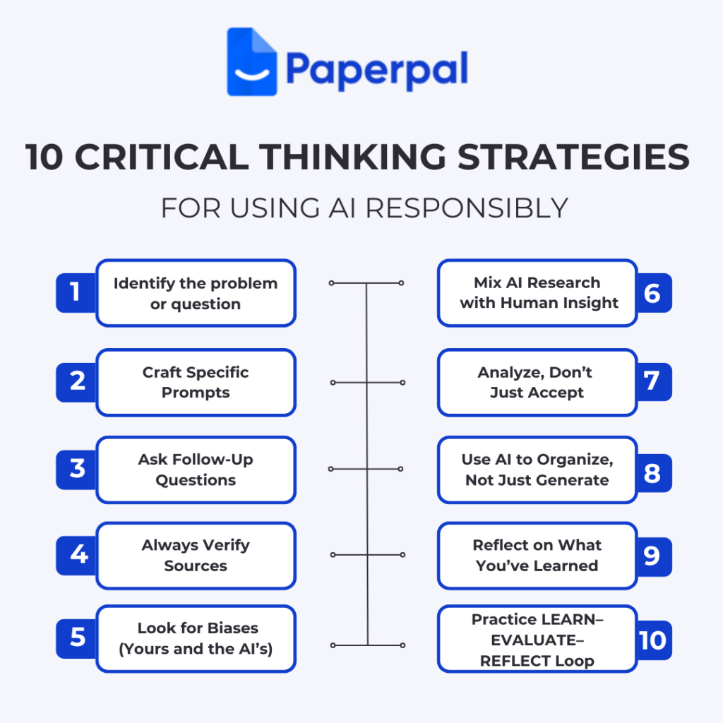 Critical Thinking Strategies